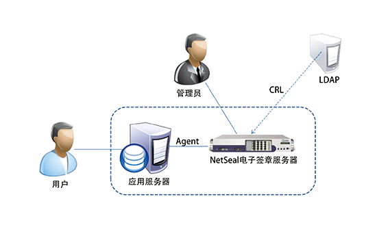 NetSeal电子签章服务器-01.png