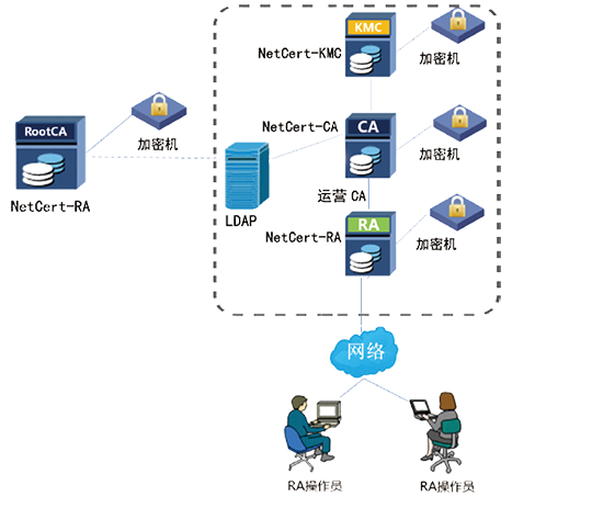 NetCert-RA.png