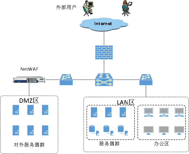1589359214413580.png netwaf部署图.png
