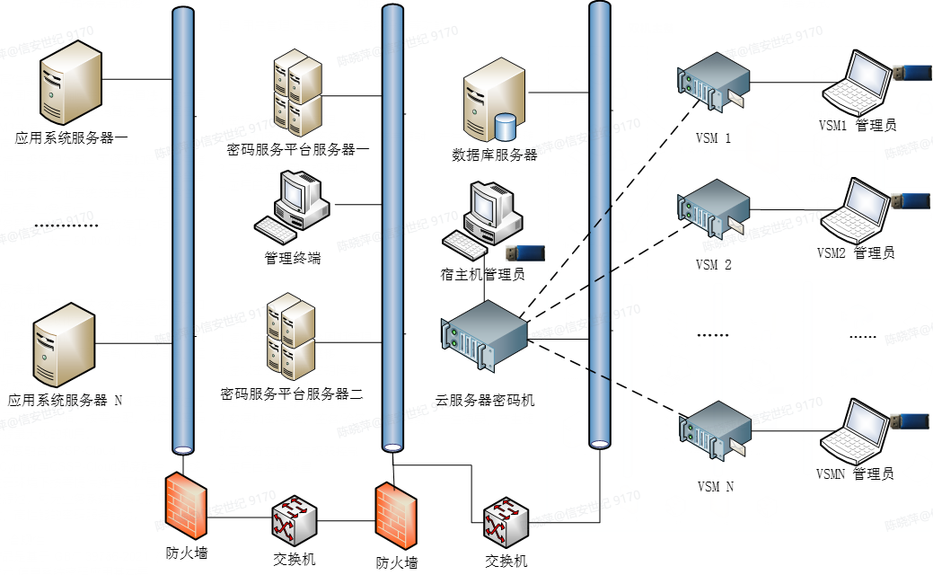 1693473518309186.png ccypher云密码机.png